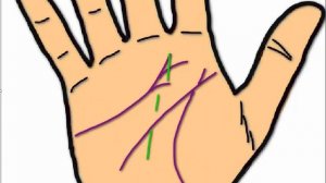 ЗНАКИ НА ЛИНИИ СУДЬБЫ..