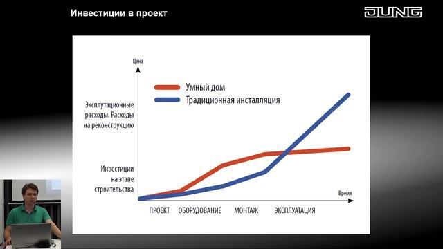 JUNG в отелях и других общественных объектах