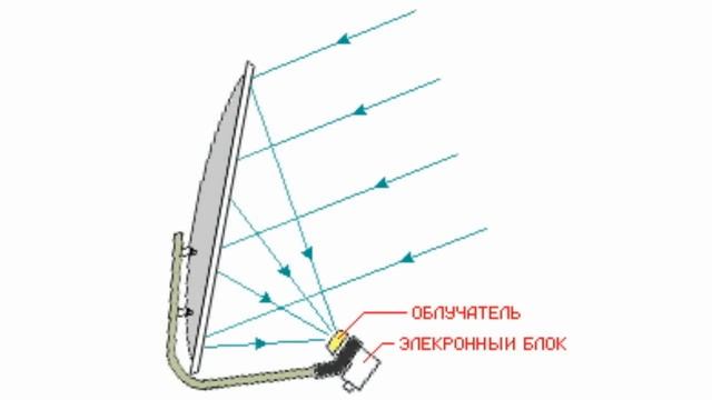 Спутниковый конвертер схема