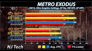 GTX 1660 Super Vs. GTX 1660 Ti Vs. GTX 1070 | 1080p and 1440p Gaming Benchmarks