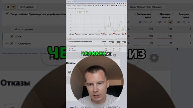 Аналитика в Яндекс.Метрике. С каких устройств смотрит рекламу ваша аудитория