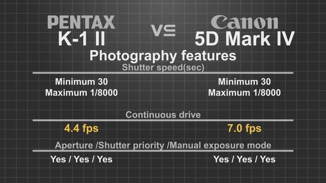 Pentax K-1 Mark II vs Canon EOS 5D Mark IV смотреть онлайн