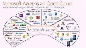 Microsoft & Java: Running Java applications on Azure