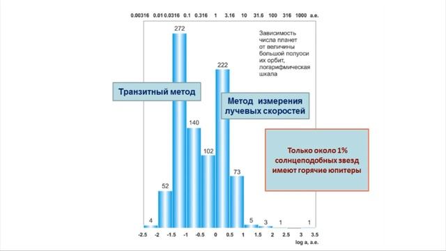Экзопланеты: в поисках второй Земли