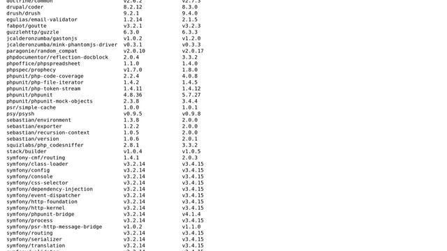 Drupal: Updating core from 8.4.4 to 8.6.1 смотреть онлайн