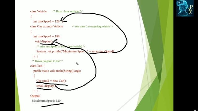 Super keyword in Java смотреть онлайн