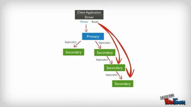 mongo смотреть онлайн