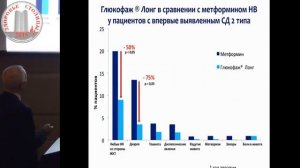 Сравнение пролонгированного метформина (ГлюкофажЛонг)  и обычного метформина по побочным эффектам