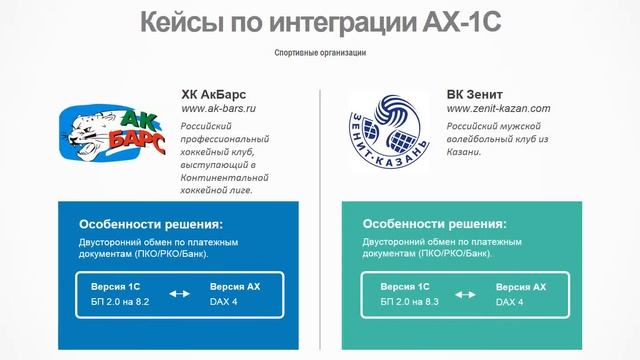 Опыт Neti по интеграции Microsoft Dynamics AX и 1С
