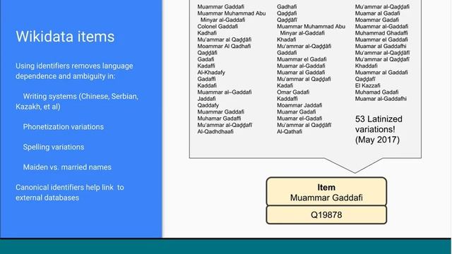 Works in Progress Webinar Introduction to Wikidata for Librarians 20180612 1459 1