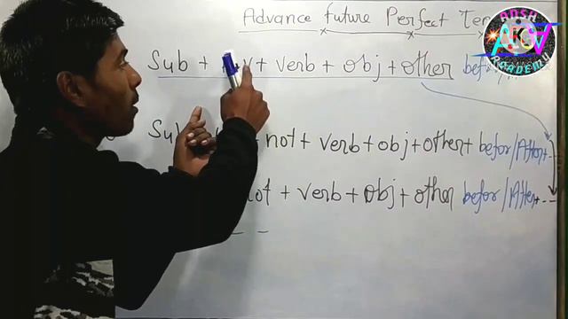 Advance future perfect tense||How to translate advanced future perfect tense||# future perfect tens смотреть онлайн