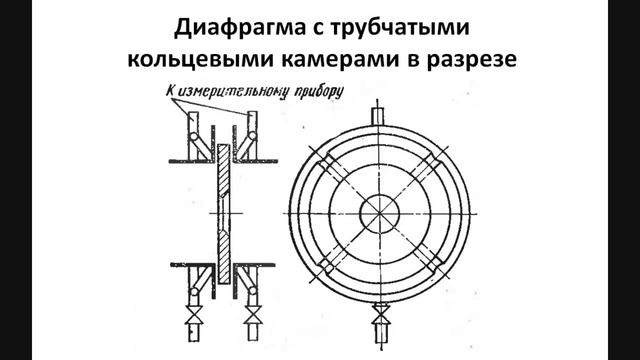Стандартная диафрагма