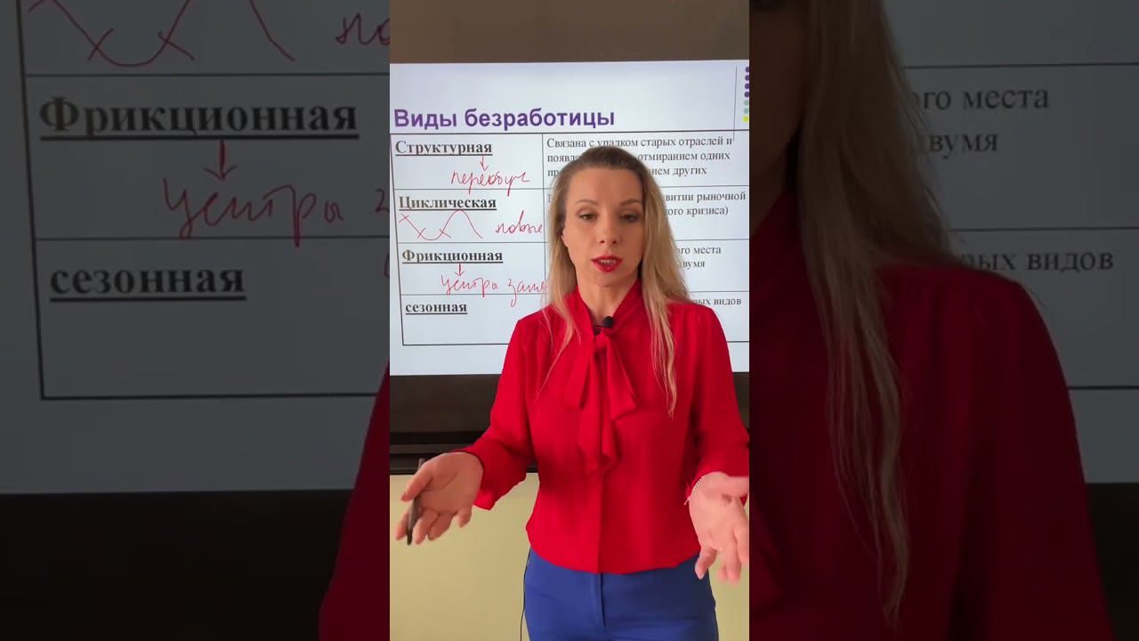 #Безработица, ее виды #репетитор #егэ #огэ