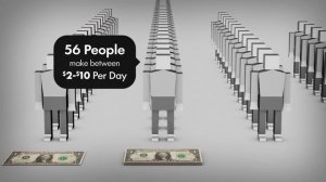 If The World Were 100 People | GOOD Data