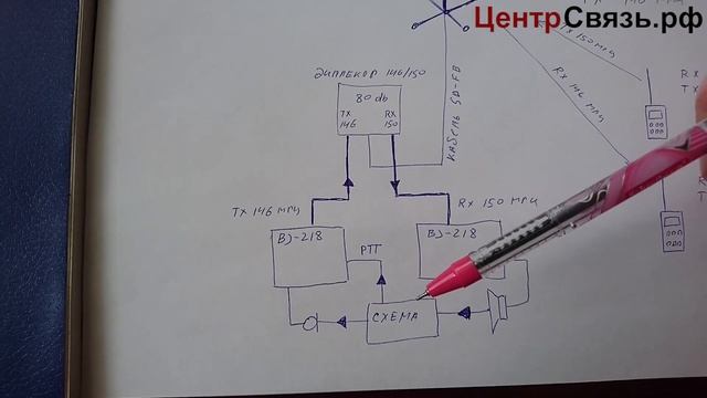 Самодельный ретранслятор VHF  часть 1
