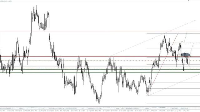 Позиционный трейдинг , выпуск 9 смотреть онлайн