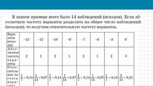Абсолютная частота и относительная частота Таблица частот