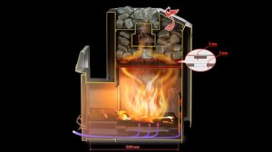 внутреннее устройство и система прогрева печей Ермак