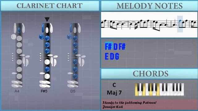How to play Mr Loverman by Ricky Montgomery on Clarinet (Tutorial) смотреть онлайн