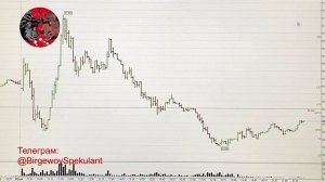 Обзор рынка акций ММВБ на 04.09.2024. Торговля отскока от уровня. Теханализ акций / Trading News