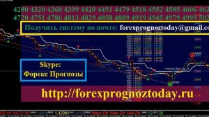 Форекс Прогноз GBP USD на 26.01.16 на Сегодня по фунт доллару Forex Forecas GBP USD