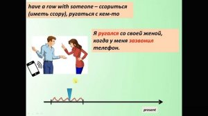 Past Continuous (+ Past Simple в сравнении)