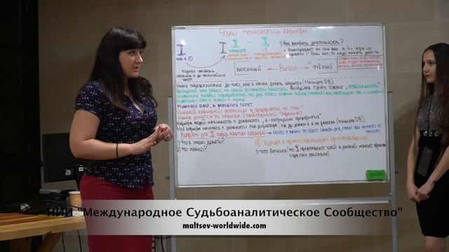Профориентирование | Тест Ахтниха | Судьбоанализ