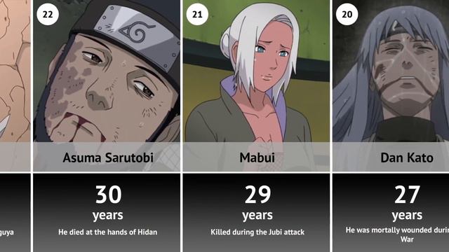 Age of Death of Naruto Characters смотреть онлайн