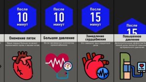 Что, Если Долго Висеть Вниз Головой?