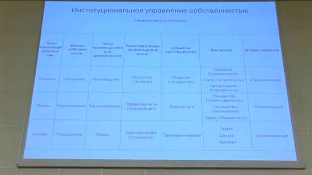 Технология предпринимательства как точная дисциплина. Занятие №18. 12 апреля 2012г (2) смотреть онлайн