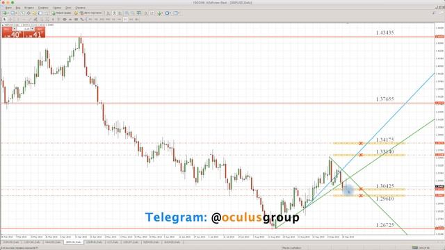 Технический обзор рынка Форекс на 02.10.2018 от Максима Лушникова смотреть онлайн