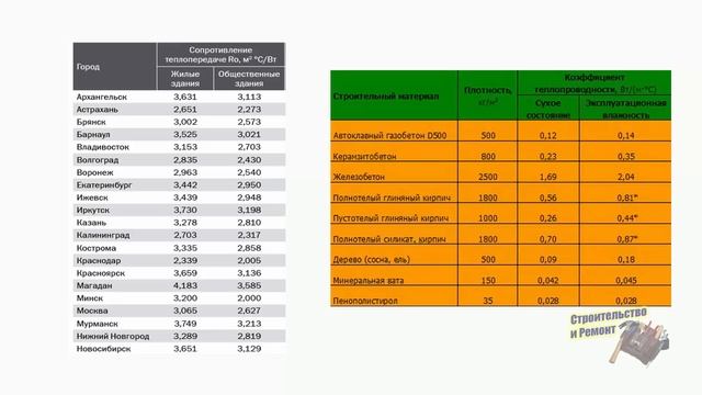 РАСЧЕТ ТОЛЩИНЫ УТЕПЛИТЕЛЯ В СТЕНЕ