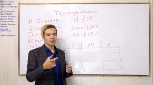 Первое начало термодинамики. ЕГЭ ФИЗИКА