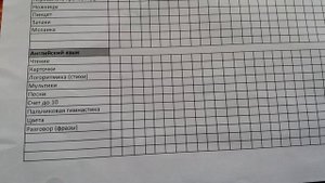 Что должен уметь делать ребенок в 3 года+. План развития деток от 3 лет.