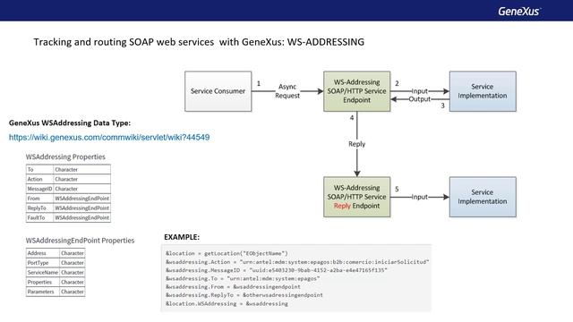 Web Services. Consuming SOAP services смотреть онлайн