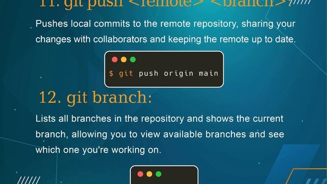 Quick Git Command Guides: 1-Minute Video Tutorials ?