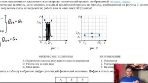Один моль одноатомного идеального газа совершает циклический процесс, изображенный на - №24189