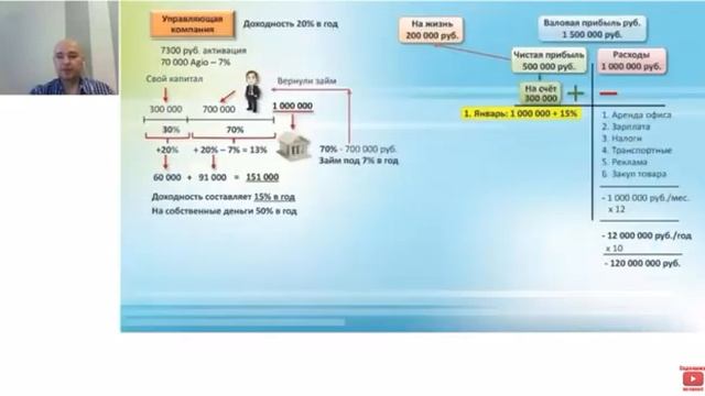 Урок финансовой грамотности № 9 смотреть онлайн