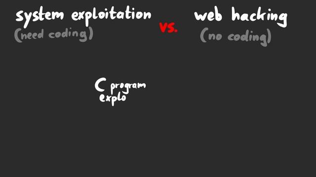Does Hacking Require Programming Skills?