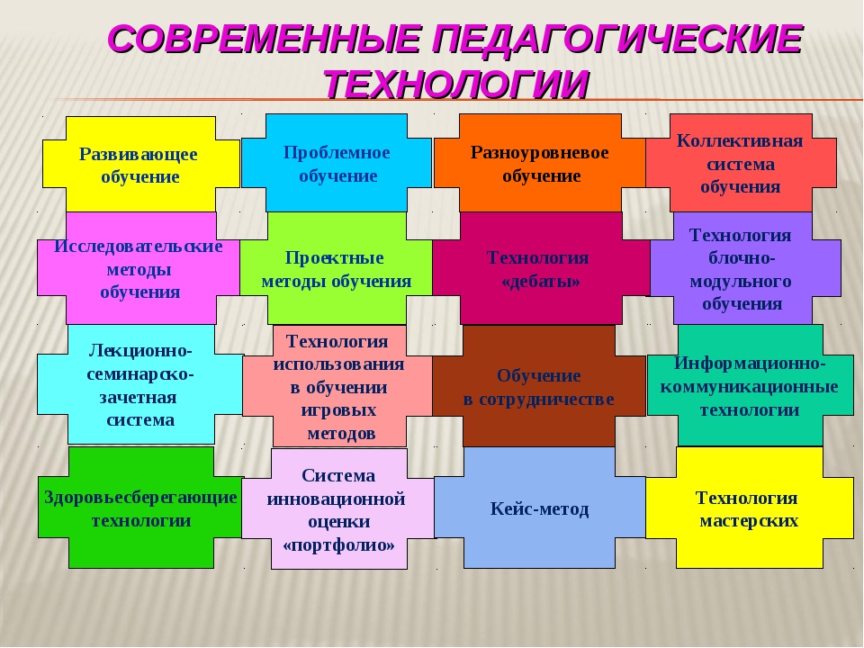 Педагогические инновации презентация