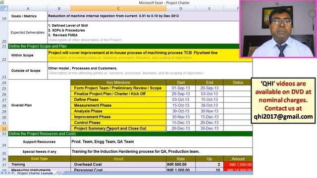 Six Sigma Project Charter- Explained with a Case Study