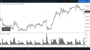 Как анализировать график объективнее при торговле на бирже