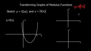 Transforming Graphs of Modulus Functions