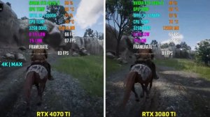 RTX 4070 Ti vs RTX 3080 Ti | Test in 7 Games