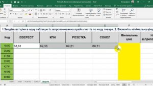 Функції ВПР, ТЕКСТ, ЕСЛИОШИБКА, ИНДЕКС, ПОИСКПОЗ. Визначення найвигіднішої пропозиції.Зведення дани