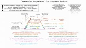 ЮБКА АМЕРИКАНКА - Как сшить – Мастер класс – 2 ЧАСТЬ – Расчёт количества ткани