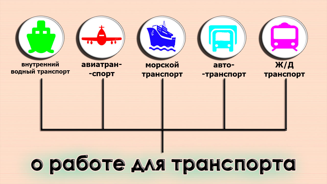 В.И. Ленин - О работе для транспорта (#8)