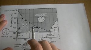 Металлургия стали 1 - железо, растворы, феррит, аустенит, цементит и перлит