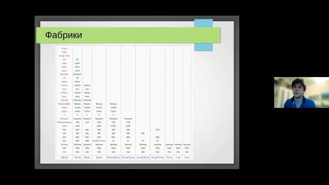 Валерий Шунков - Как устроены разработка и производство микросхем