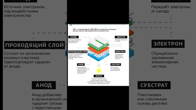 Новый сканер у Samsung станет безопасней в 2.5 млрд раз